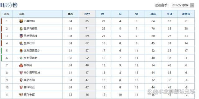 本赛季至今主场取得7胜0平0负，胜率为100%。